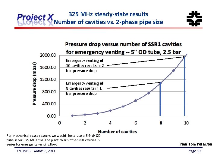 325 MHz steady-state results Number of cavities vs. 2 -phase pipe size Emergency venting
