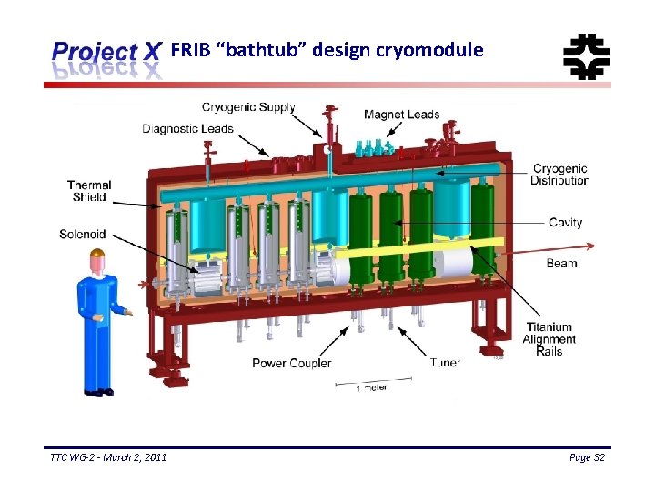 FRIB “bathtub” design cryomodule TTC WG-2 - March 2, 2011 Page 32 