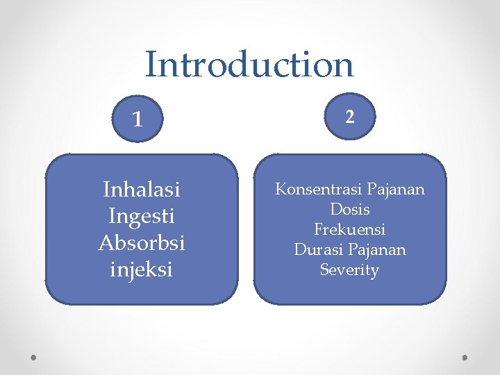 Introduction 1 2 Inhalasi Ingesti Absorbsi injeksi Konsentrasi Pajanan Dosis Frekuensi Durasi Pajanan Severity