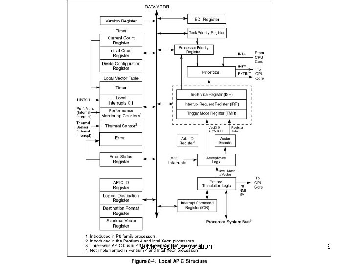 © Microsoft Corporation 6 