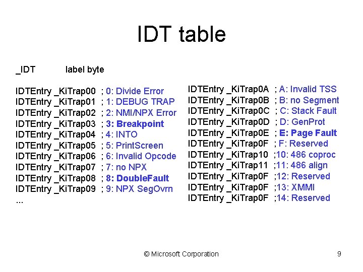 IDT table _IDT label byte IDTEntry _Ki. Trap 00 IDTEntry _Ki. Trap 01 IDTEntry