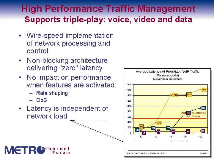 High Performance Traffic Management Supports triple-play: voice, video and data • Wire-speed implementation of