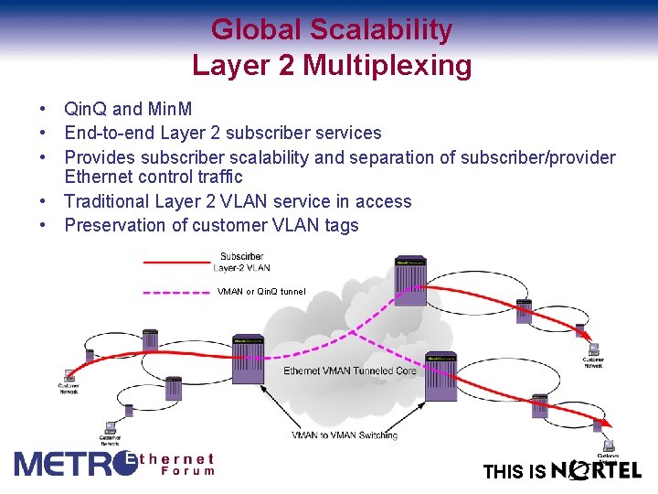 Global Scalability Layer 2 Multiplexing • Qin. Q and Min. M • End-to-end Layer