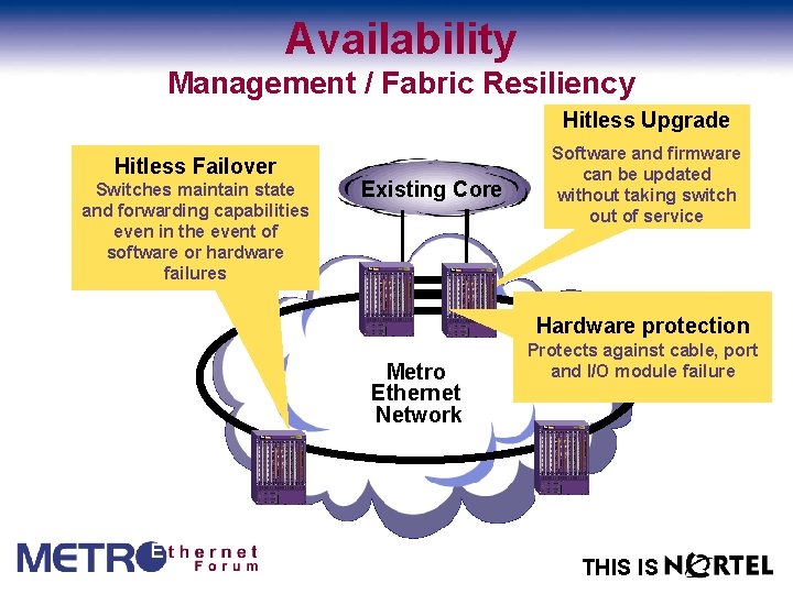 Availability Management / Fabric Resiliency Hitless Upgrade Hitless Failover Switches maintain state and forwarding