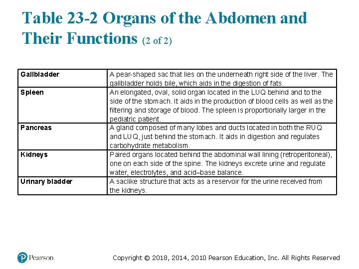 Table 23 -2 Organs of the Abdomen and Their Functions (2 of 2) Gallbladder