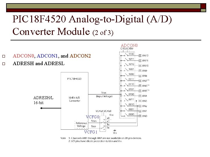 PIC 18 F 4520 Analog-to-Digital (A/D) Converter Module (2 of 3) ADCON 0 o