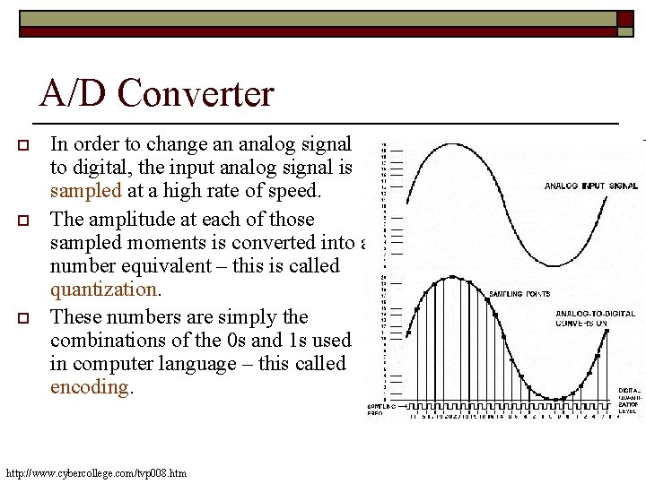 A/D Converter o o o In order to change an analog signal to digital, A/D Converter o o o In order to change an analog signal to digital,