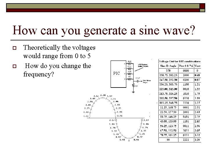 How can you generate a sine wave? o o Theoretically the voltages would range