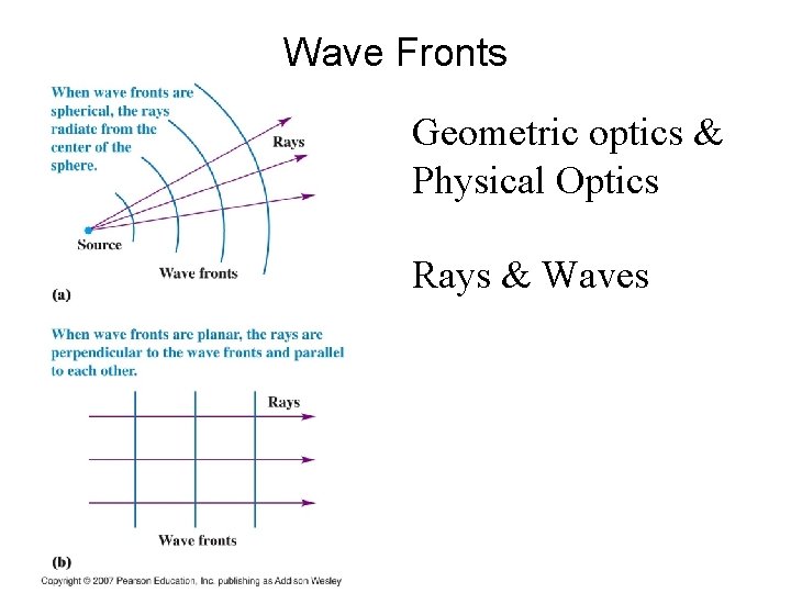 Wave Fronts Geometric optics & Physical Optics Rays & Waves 