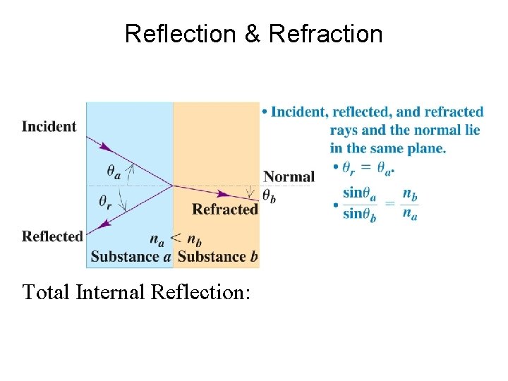 Reflection & Refraction Total Internal Reflection: 