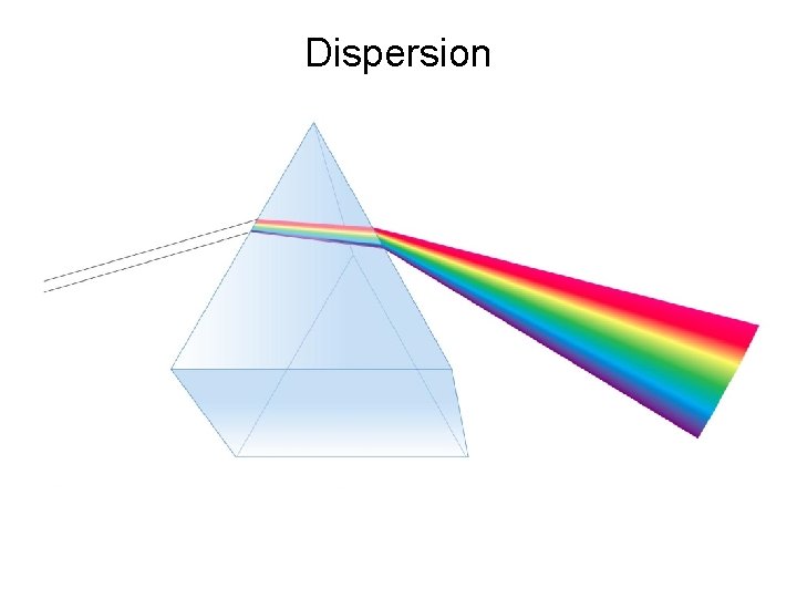 Dispersion 