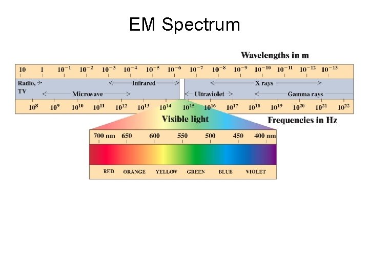 EM Spectrum 