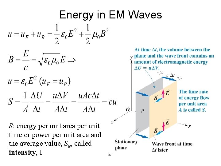 Energy in EM Waves S: energy per unit area per unit time or power