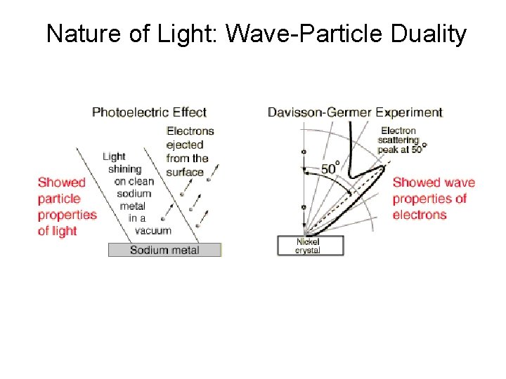 Nature of Light: Wave-Particle Duality 