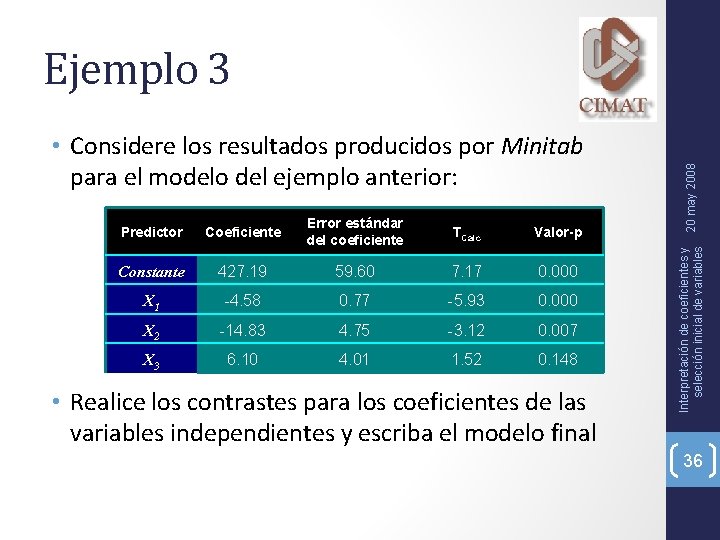  • Considere los resultados producidos por Minitab para el modelo del ejemplo anterior: