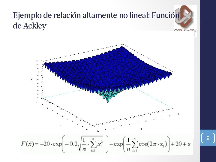 Ejemplo de relación altamente no lineal: Función de Ackley 6 