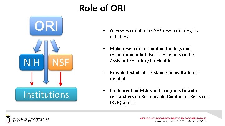 Role of ORI NIH • Oversees and directs PHS research integrity activities • Make