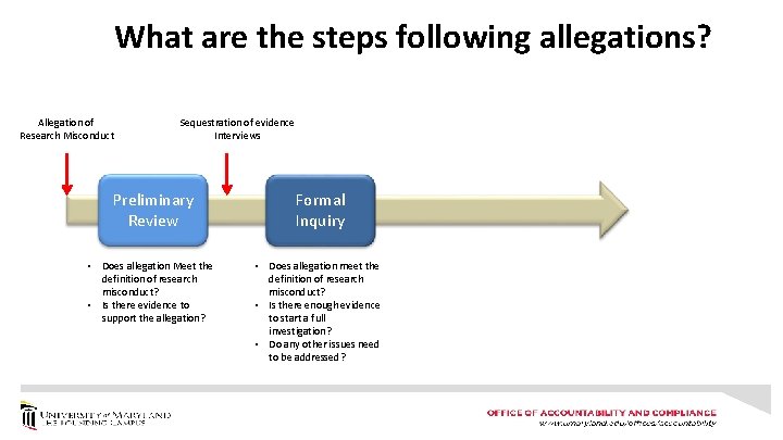 What are the steps following allegations? Allegation of Research Misconduct Sequestration of evidence Interviews