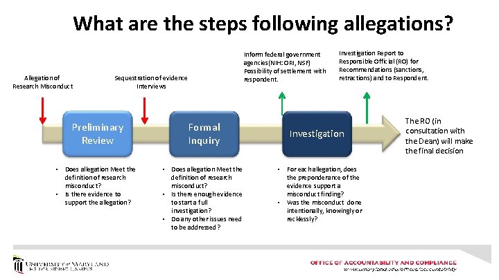 What are the steps following allegations? Allegation of Research Misconduct Inform federal government agencies(NIH: