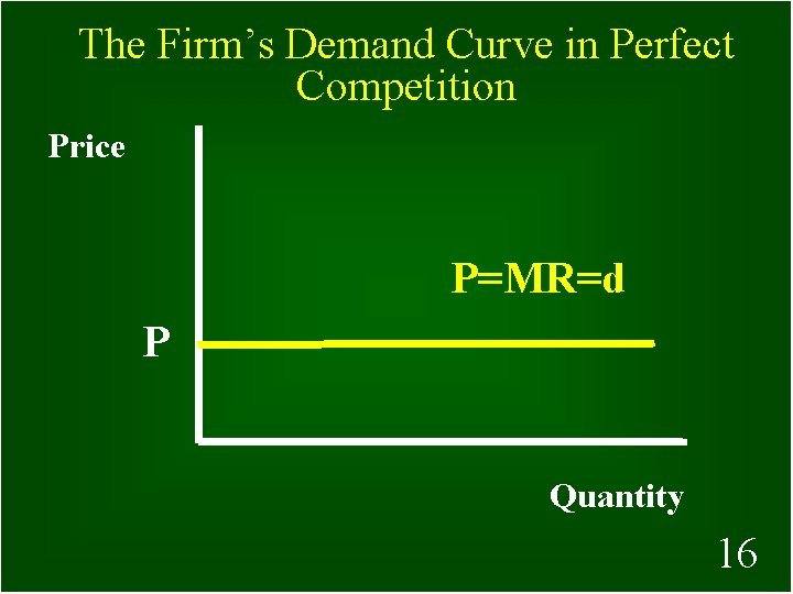 The Firm’s Demand Curve in Perfect Competition Price P=MR=d P Quantity 16 16 
