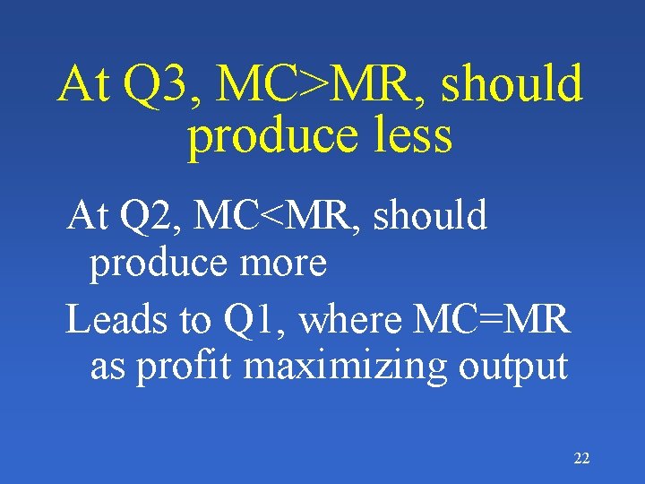 At Q 3, MC>MR, should produce less At Q 2, MC<MR, should produce more