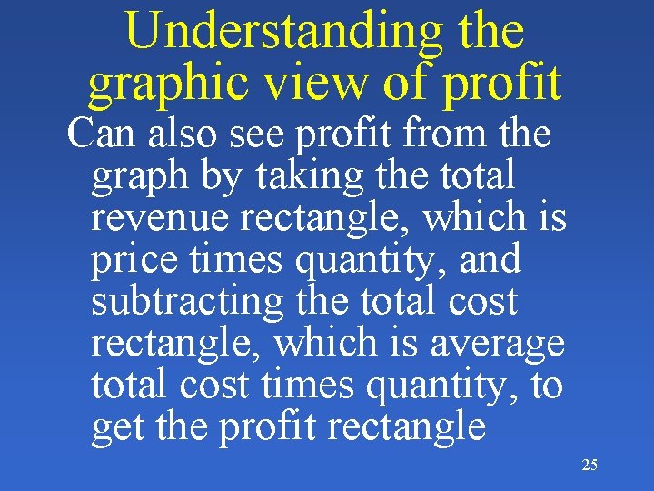 Understanding the graphic view of profit Can also see profit from the graph by