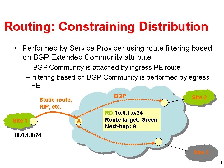 Routing: Constraining Distribution • Performed by Service Provider using route filtering based on BGP