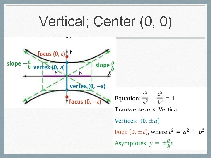 Vertical; Center (0, 0) 