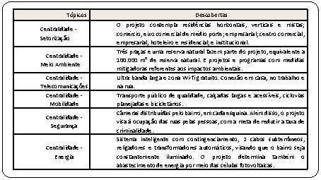 Tópicos Centralidade Setorização Centralidade Meio Ambiente Centralidade Telecomunicações Centralidade Mobilidade Centralidade Segurança Centralidade Energia Tópicos Centralidade Setorização Centralidade Meio Ambiente Centralidade Telecomunicações Centralidade Mobilidade Centralidade Segurança Centralidade Energia