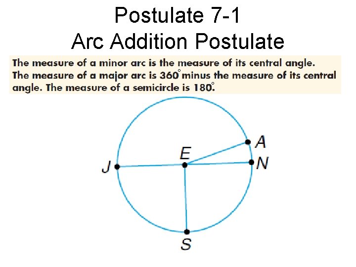 Postulate 7 -1 Arc Addition Postulate ° ° 