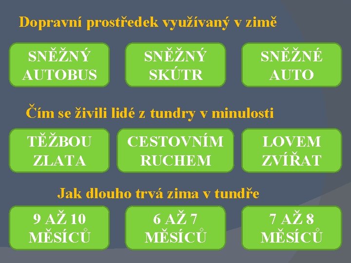 Dopravní prostředek využívaný v zimě SNĚŽNÝ AUTOBUS SNĚŽNÝ SKÚTR SNĚŽNÉ AUTO Čím se živili