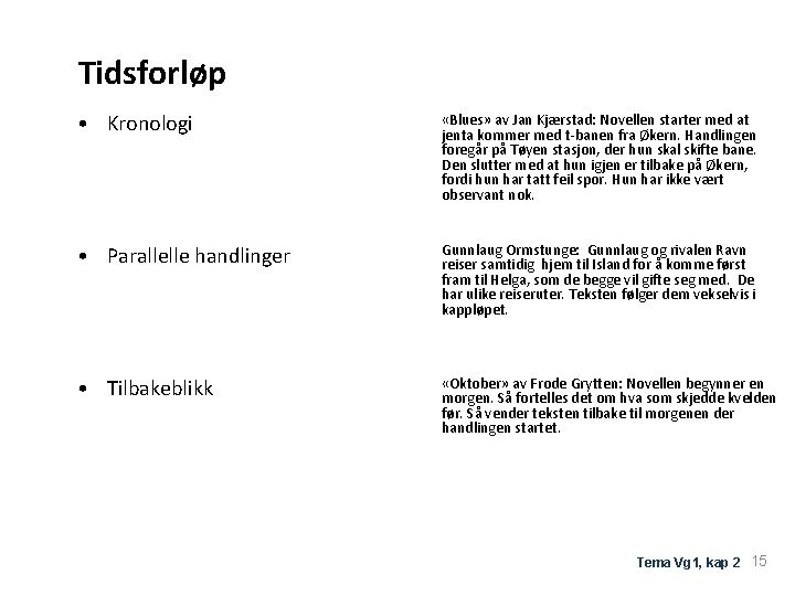 Tidsforløp • Kronologi «Blues» av Jan Kjærstad: Novellen starter med at jenta kommer med