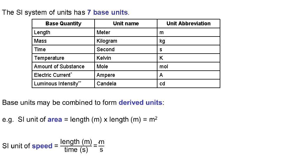 The SI system of units has 7 base units. Base Quantity Unit name Unit