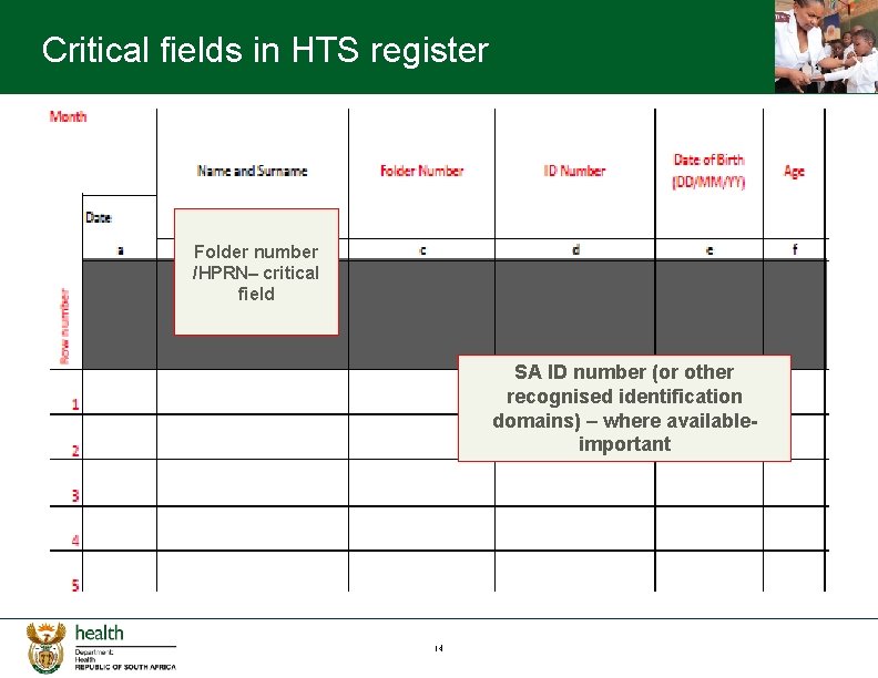 Critical fields in HTS register Folder number /HPRN– critical field SA ID number (or