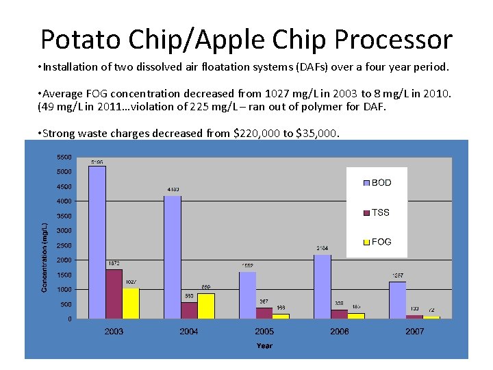 Potato Chip/Apple Chip Processor • Installation of two dissolved air floatation systems (DAFs) over