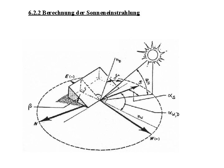 6. 2. 2 Berechnung der Sonneneinstrahlung 