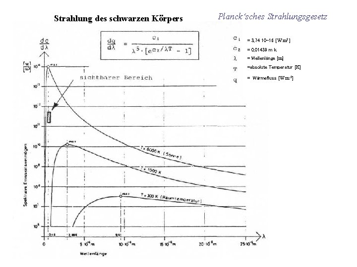 Strahlung des schwarzen Körpers Planck‘sches Strahlungsgesetz = 3, 74 10 -16 W m 2