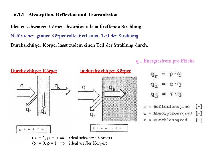 6. 1. 1 Absorption, Reflexion und Transmission Idealer schwarzer Körper absorbiert alle auftreffende Strahlung.