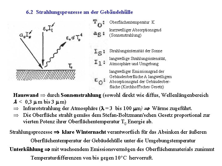 6. 2 Strahlungsprozesse an der Gebäudehülle Oberflächentemperatur K kurzwelliger Absorptionsgrad (Sonnenstrahlung) Strahlungsintensität der Sonne