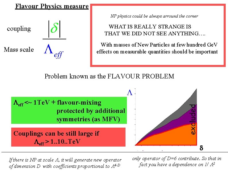 Flavour Physics measure NP physics could be always arround the corner WHAT IS REALLY