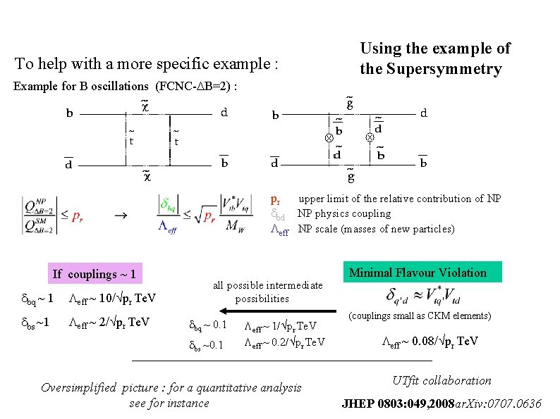 Using the example of the Supersymmetry To help with a more specific example :