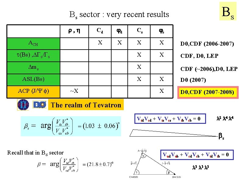 Bs Bs sector : very recent results r, h Cd jd Cs js X