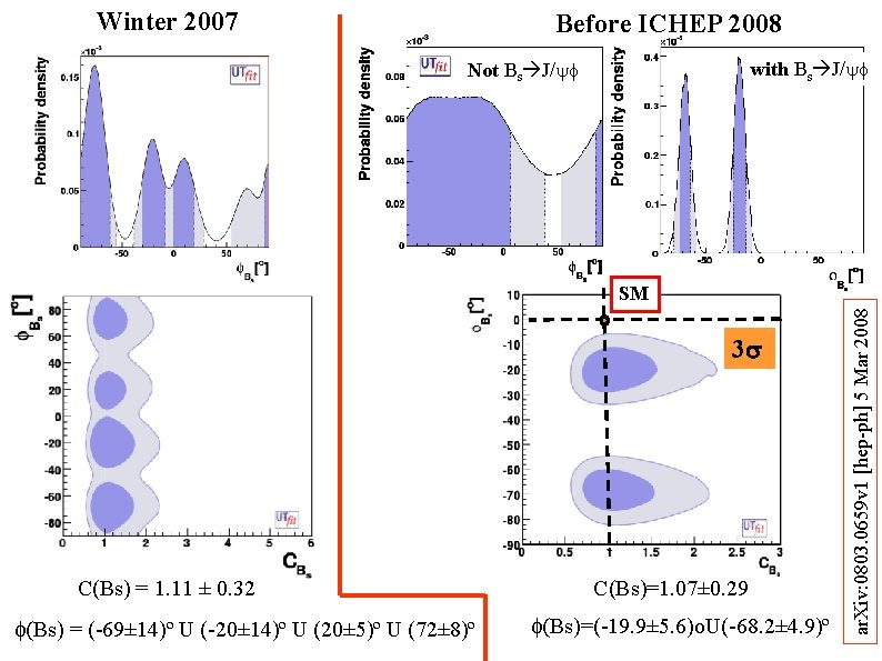 Winter 2007 Before ICHEP 2008 with Bs J/y Not Bs J/y 3 s C(Bs)