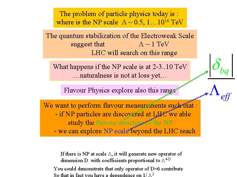 The problem of particle physics today is : where is the NP scale L