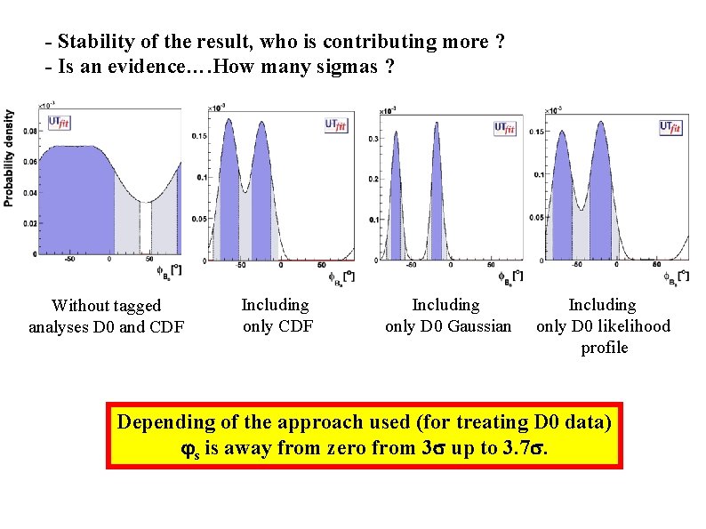 - Stability of the result, who is contributing more ? - Is an evidence….