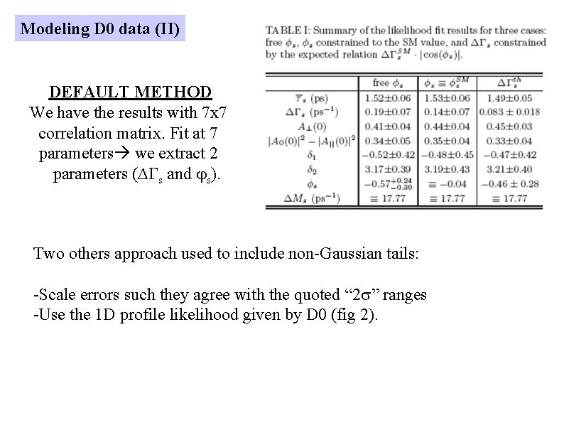 Modeling D 0 data (II) DEFAULT METHOD We have the results with 7 x