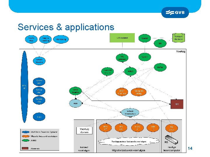 Services & applications 14 