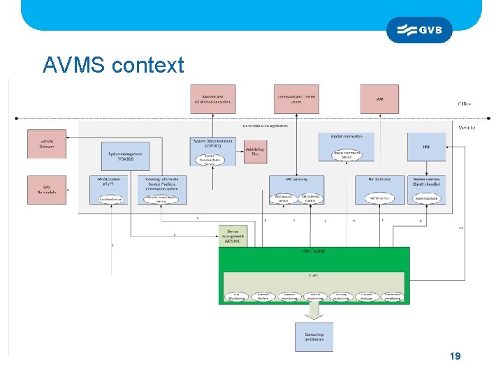 AVMS context 19 
