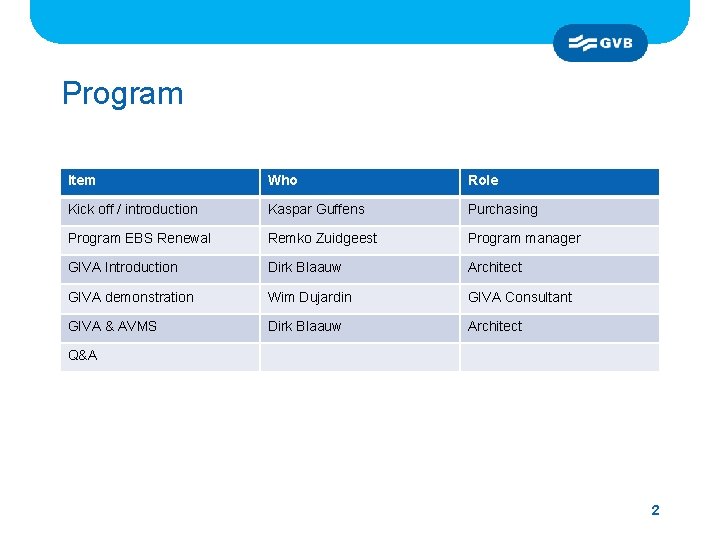 Program Item Who Role Kick off / introduction Kaspar Guffens Purchasing Program EBS Renewal