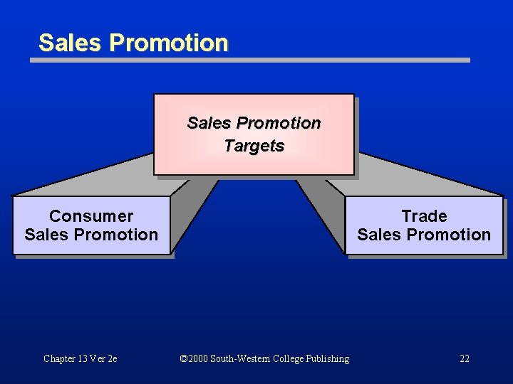 Sales Promotion Targets Consumer Sales Promotion Chapter 13 Ver 2 e Trade Sales Promotion